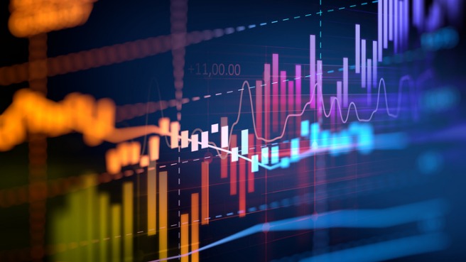 Financial Charts